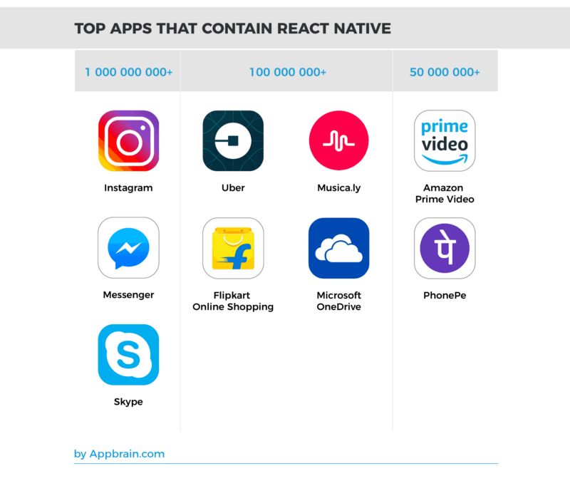 From Java to React Native